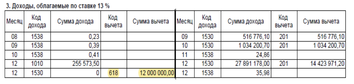Налоговая льгота на долгосрочное владение ценными бумагами на брокерском счете