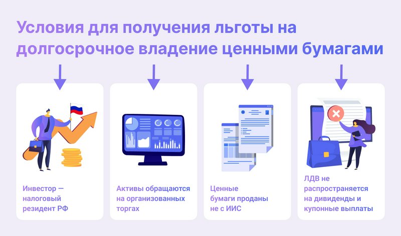 Налоговая льгота на долгосрочное владение ценными бумагами на брокерском счете