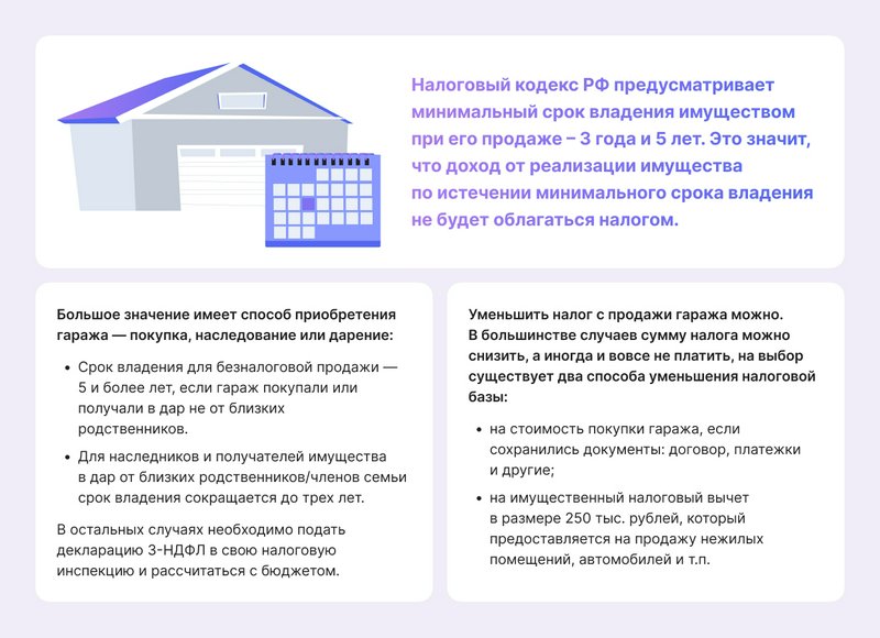 Налог с продажи гаража