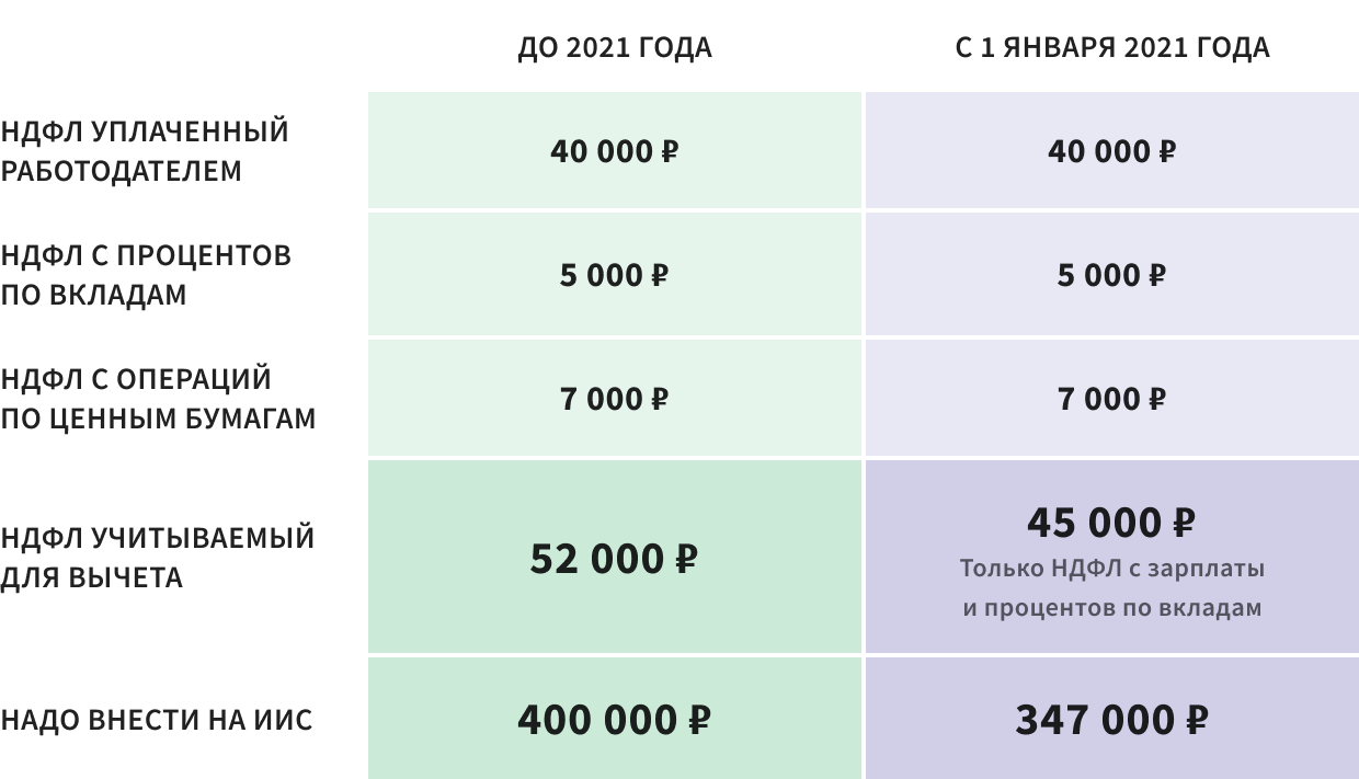 Как изменения НК в 2025 году повлияют на ваши доходы