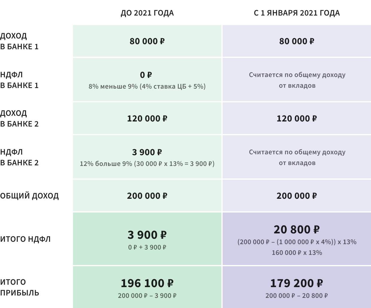 Как изменения НК в 2025 году повлияют на ваши доходы