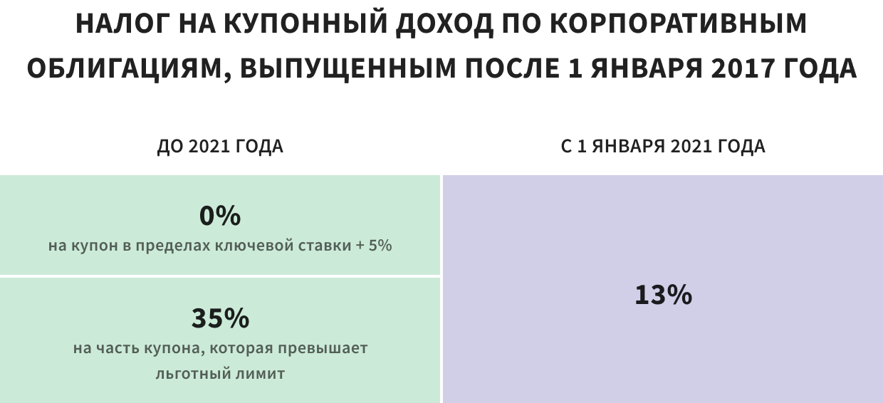 Как изменения НК в 2025 году повлияют на ваши доходы