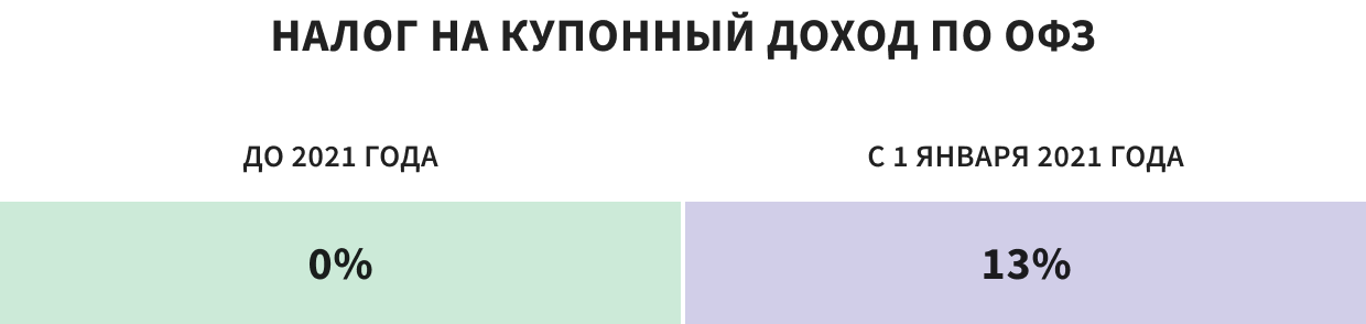 Как изменения НК в 2025 году повлияют на ваши доходы