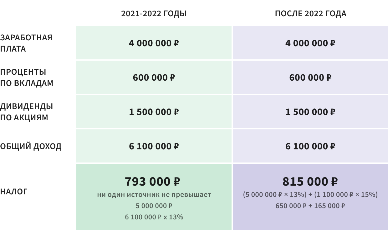Как изменения НК в 2025 году повлияют на ваши доходы
