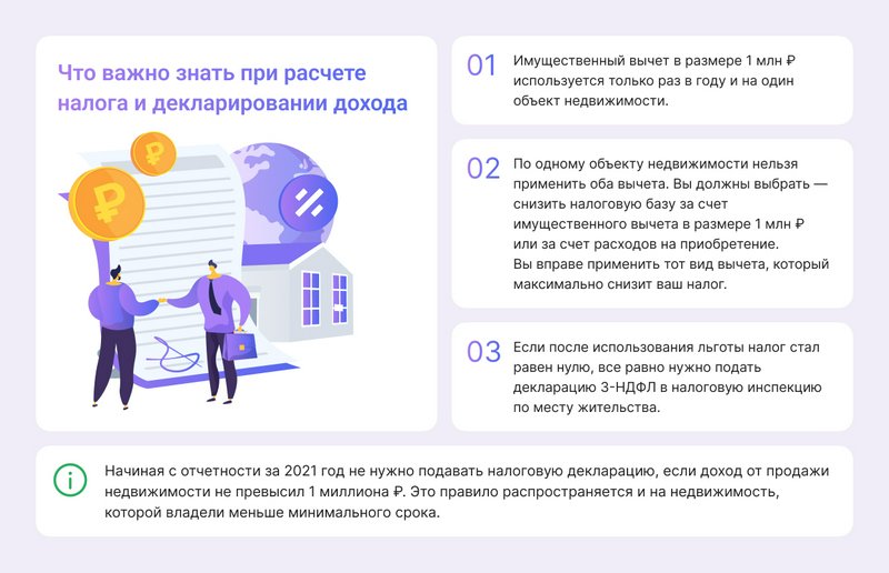 Налог с продажи квартиры