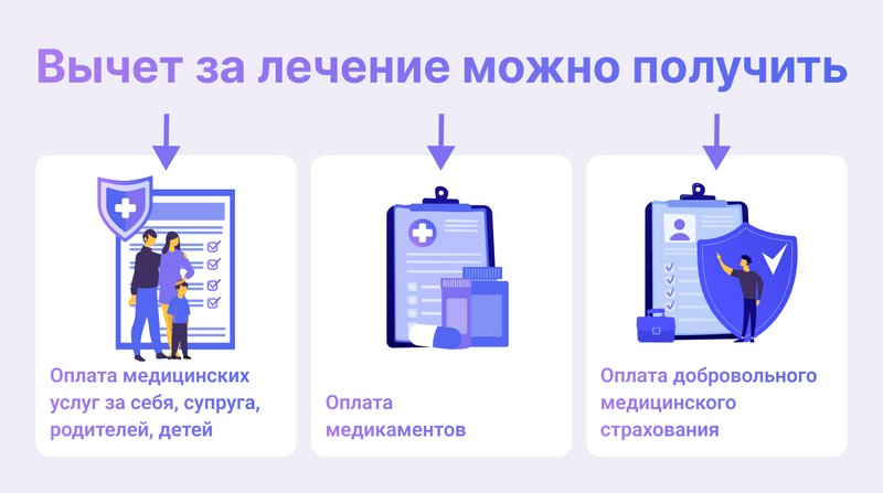 Налоговый вычет за лечение