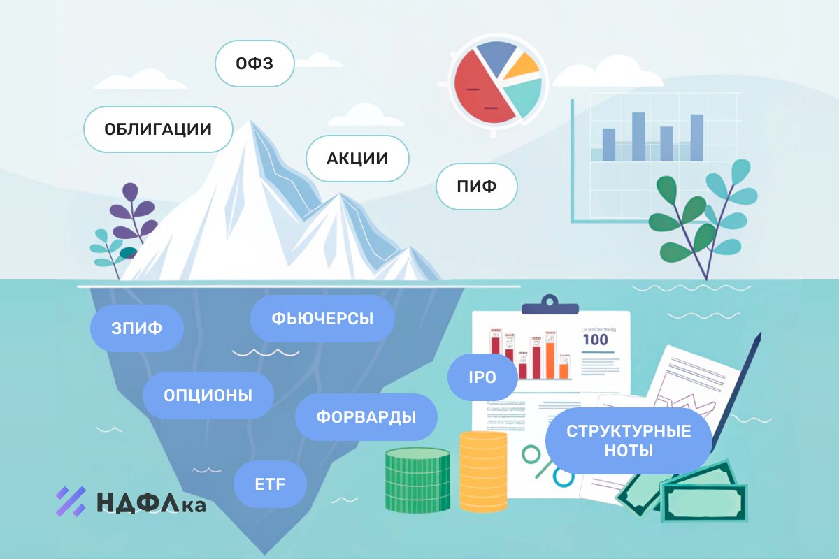 Квалифицированный инвестор