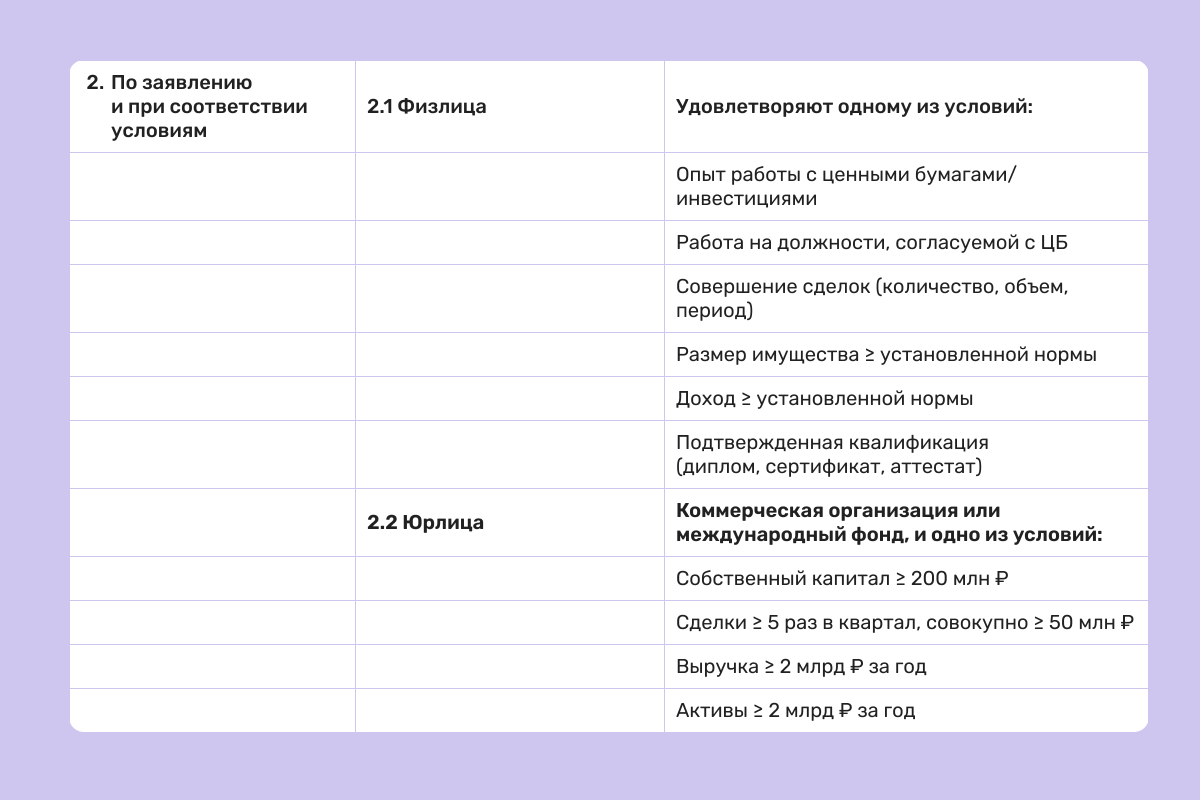 Квалифицированный инвестор