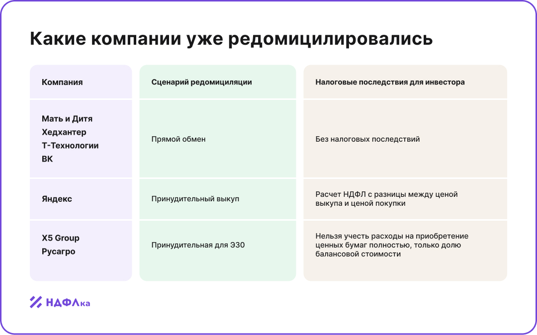 Редомициляция компаний: какие налоговые последствия ждут инвестора