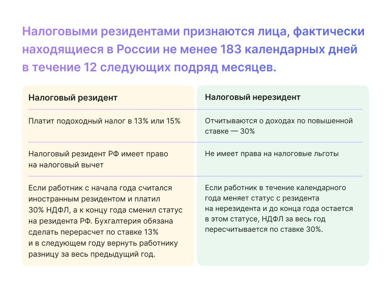 Кто такой налоговый резидент