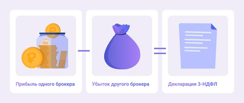 Сальдирование убытков по ценным бумагам