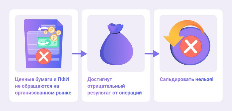 Сальдирование убытков по ценным бумагам