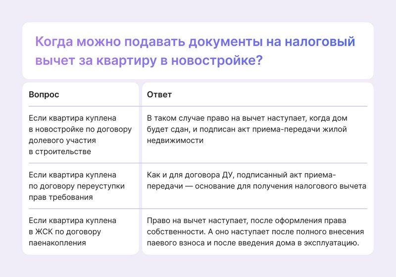 Как получить налоговый вычет за квартиру