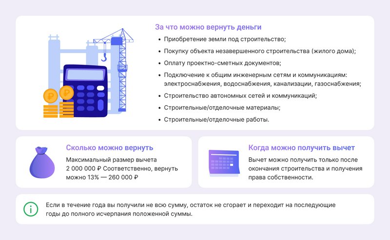 Налоговый вычет на строительство дома, покупку земли