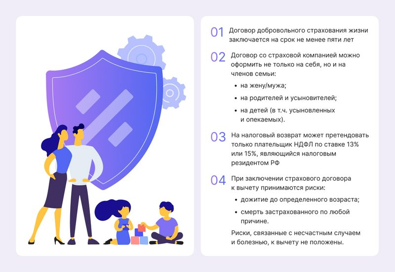 Налоговый вычет за страхование жизни
