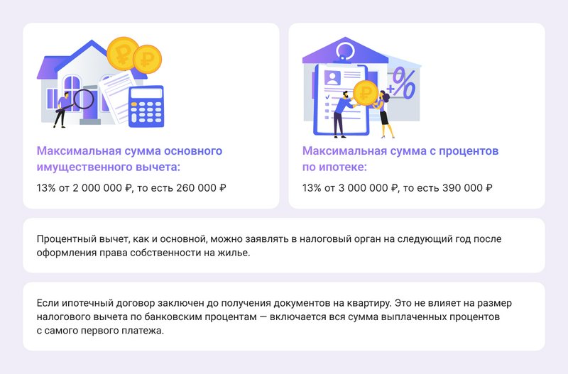 Налоговый вычет по ипотеке