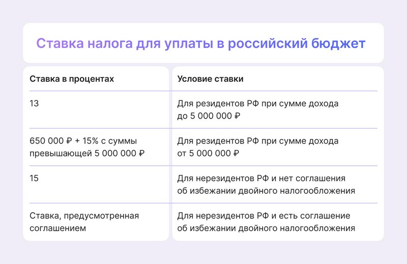 ставка налога для уплаты в российский бюджет